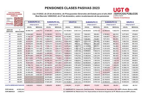 pensión jubilación clases pasivas 2023